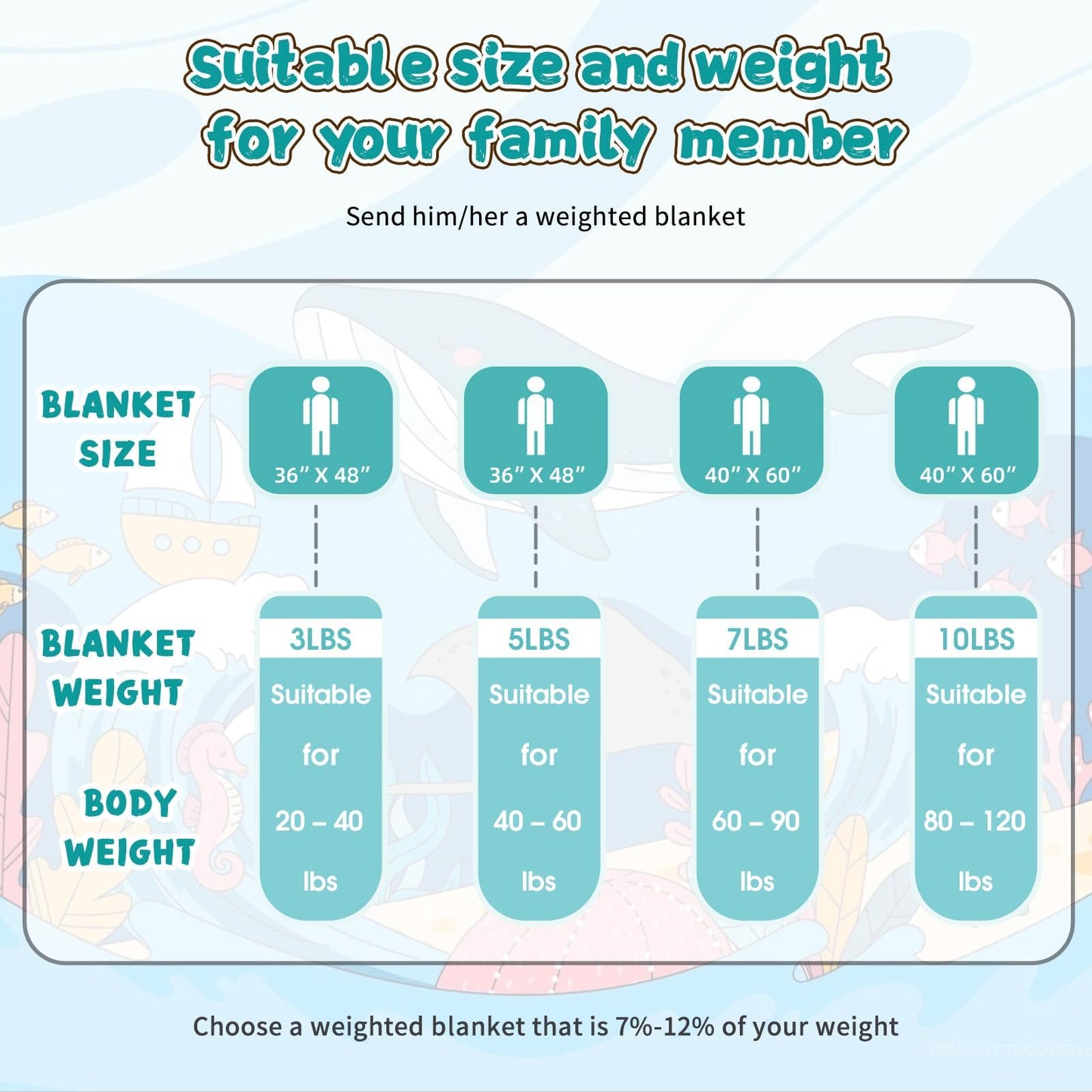Teal Weighted Blanket Kids 10lbs, 40"x60", Twin Size Cooling Heavy Throw Blanket for 80-120lbs, Microfiber Soft Thick Big Blankets Weighted Comforter Gift for Sleeping