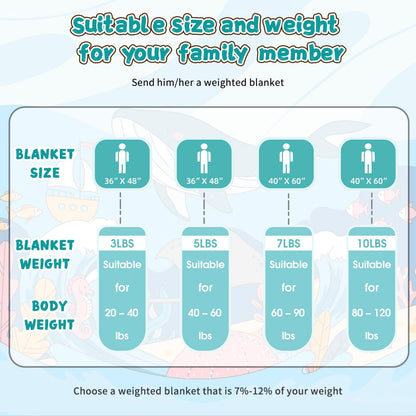 Teal Weighted Blanket Kids 10lbs, 40"x60", Twin Size Cooling Heavy Throw Blanket for 80-120lbs, Microfiber Soft Thick Big Blankets Weighted Comforter Gift for Sleeping